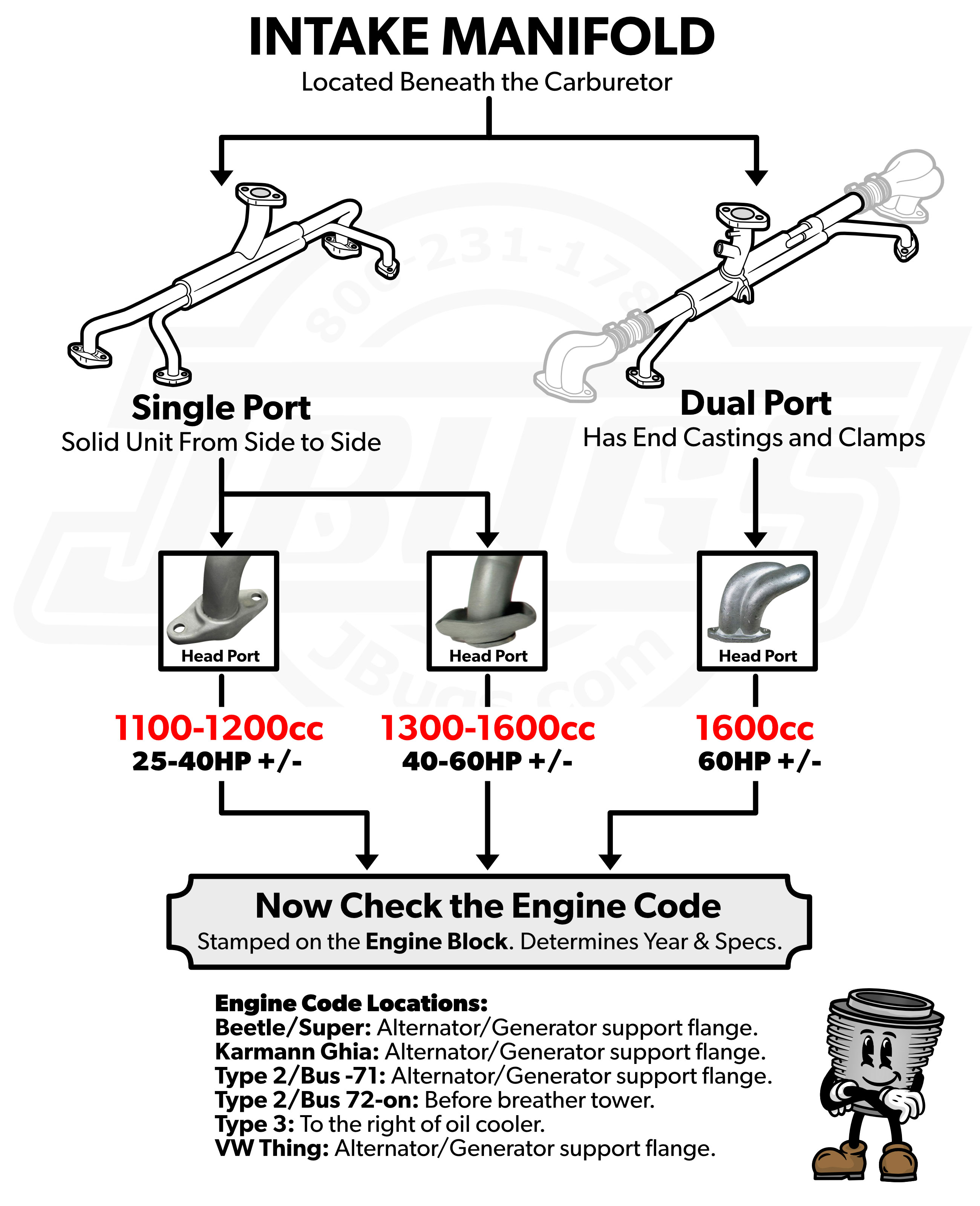 VW Engine Identification Flow Chart