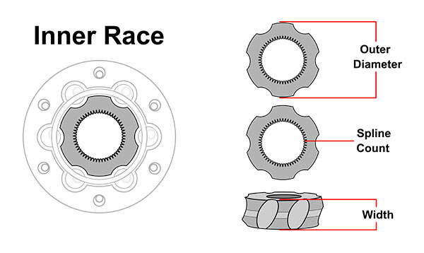 Cv joint outlet dimensions