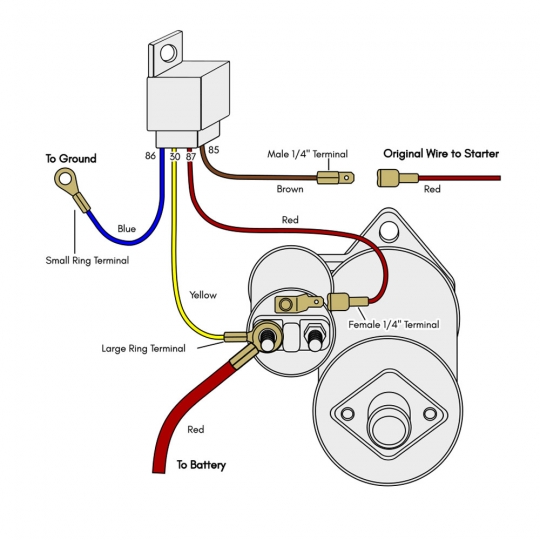 Engine won't turn over on a brand new battery. Starter issue? : r/beetle