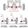 VW Rear Wheel Camber: Swing Axle vs. I.R.S.