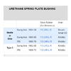 Urethane Spring Plate Bushing Chart