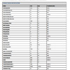 VW Engine Displacement, Deck Height, & Torque Tables